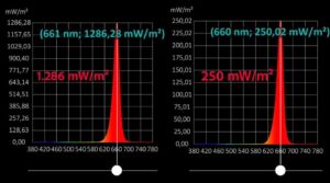 Výsledky měření výkonu červeného a infračerveného světla
